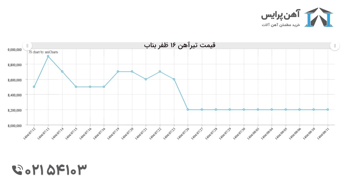 بهترین کارخانه تولید کننده تیرآهن